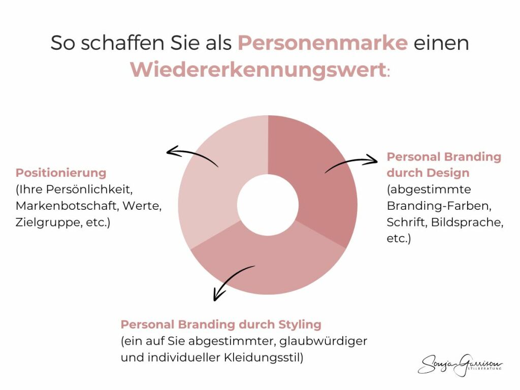 Kleidung Personal Branding Wiedererkennung